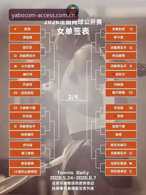 2026法网女单抽签全面评测:中国金花突围路径与YABO体育观赛实战分析