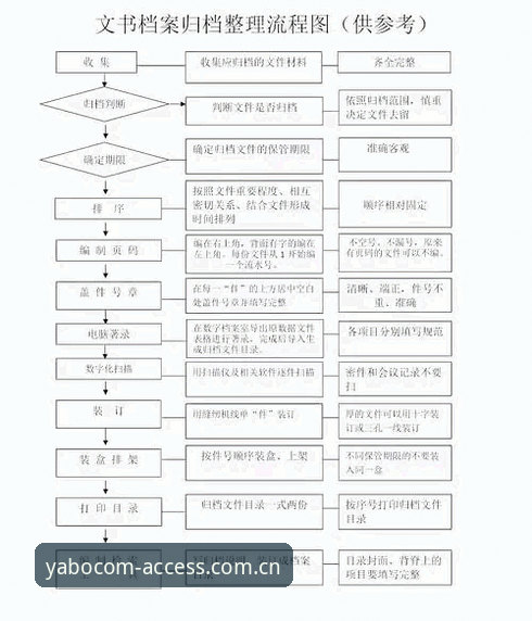YABO体育快速注册全流程详解:从入口到体验的完整指南